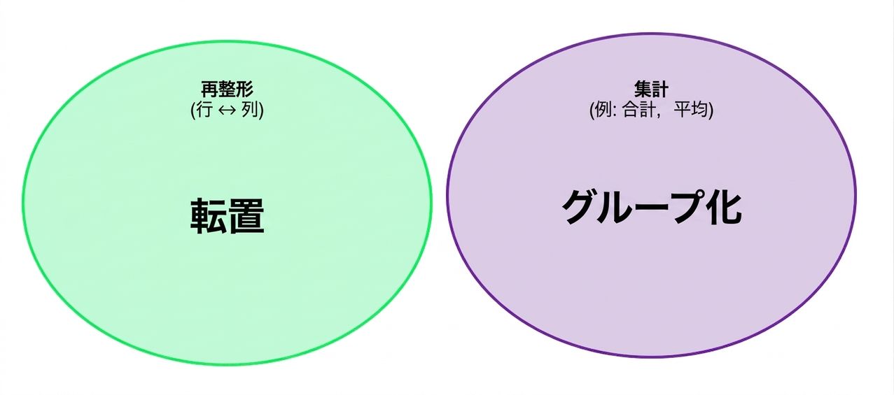 Ch4_Reshape_Aggregate_2of4.png