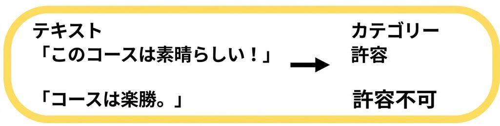 文法の正しさの例