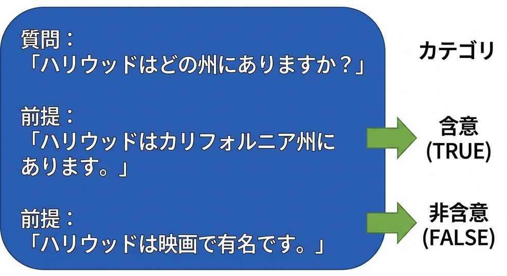 QNLIの例