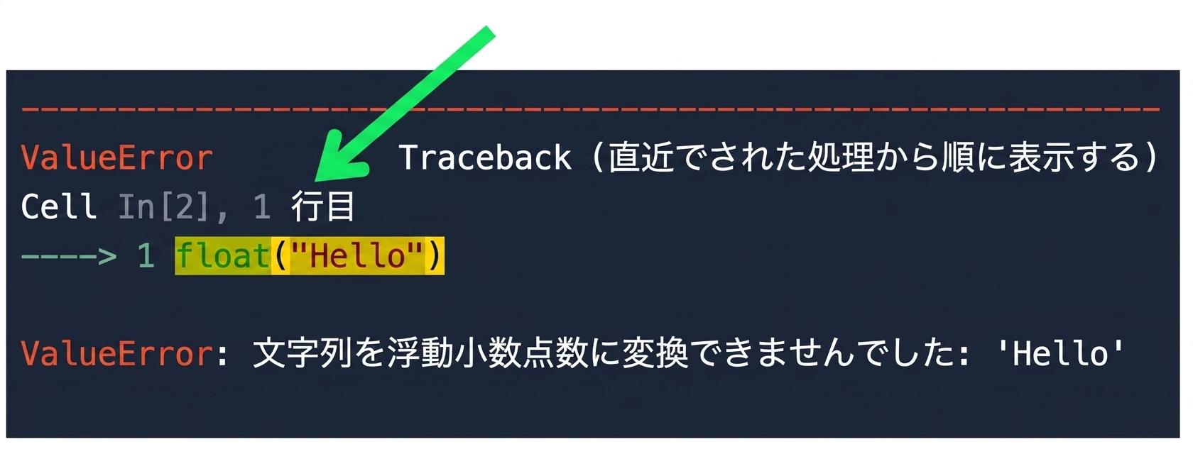 エラーの原因となったコードを強調表示するトレースバックメッセージ