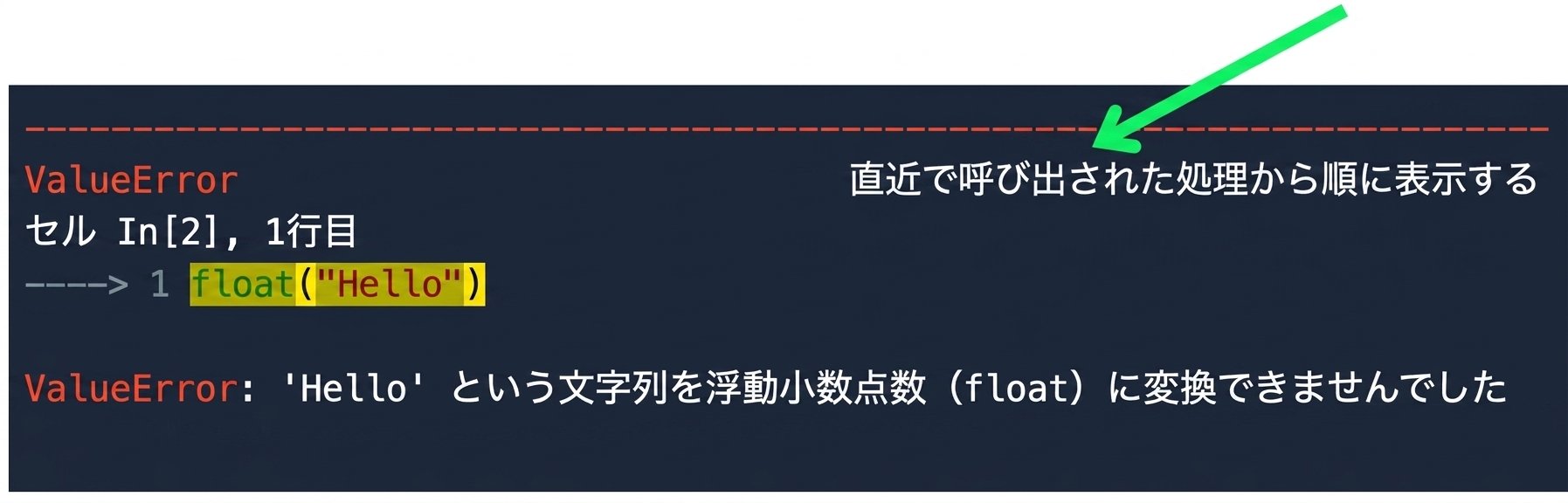 トレースバックメッセージ