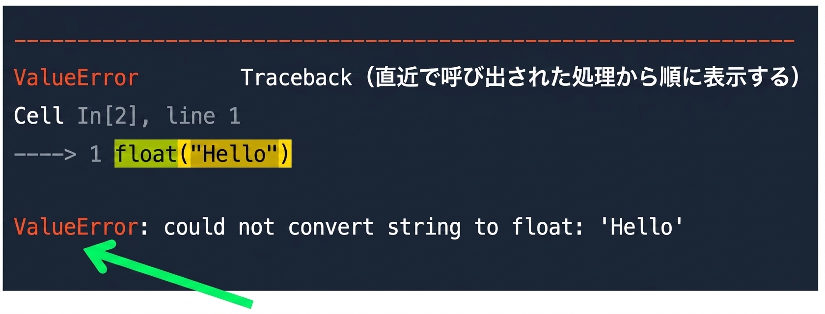 エラーの種類を強調表示したトレースバックメッセージ