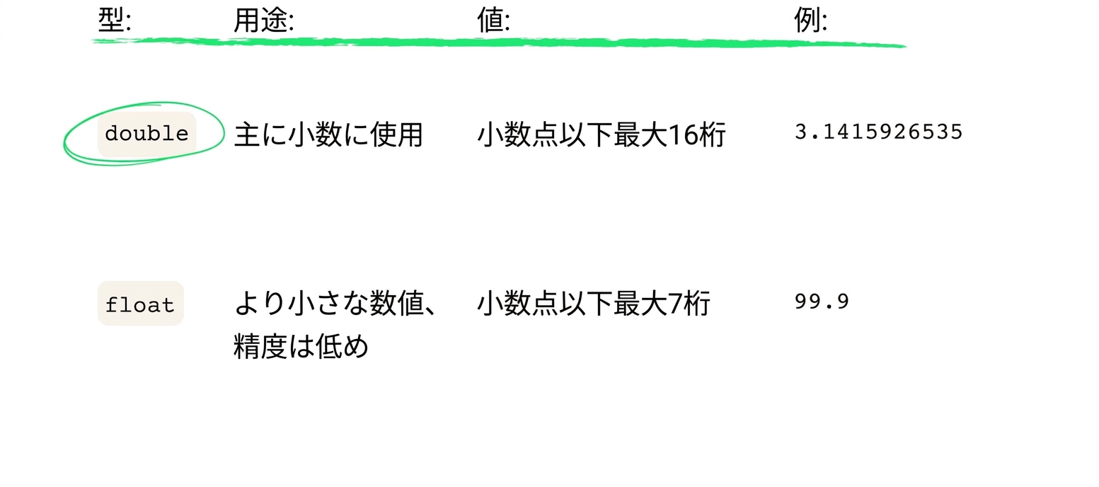 double はより頻繁に使用されます