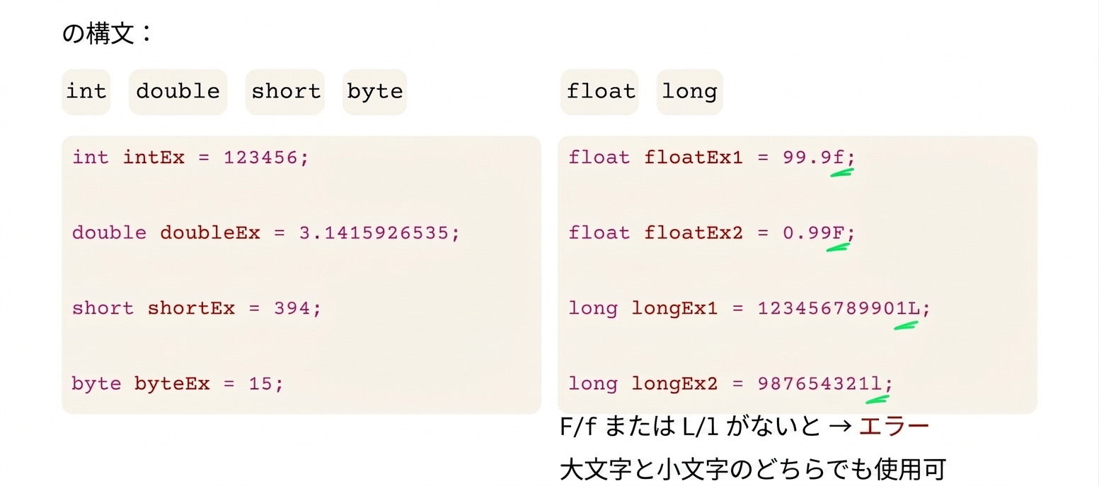 float と long の構文では末尾に F/f または L/l が必要です