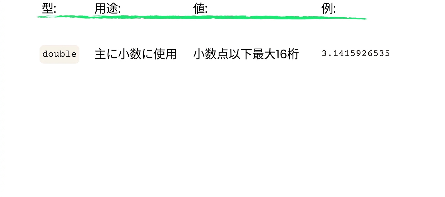 double は最大 16 桁の小数を許可します