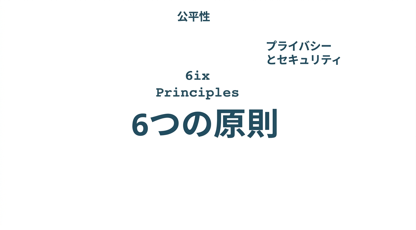 「6つの原則」と書かれたテキストで、その原則を示す用語で囲まれているもの：公平性、プライバシーとセキュリティ