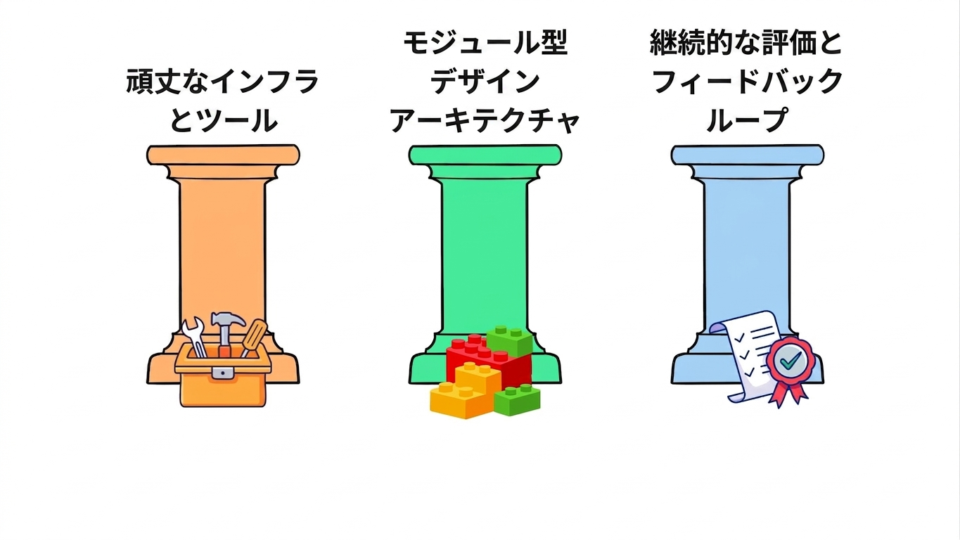 scalable_pillars.jpg