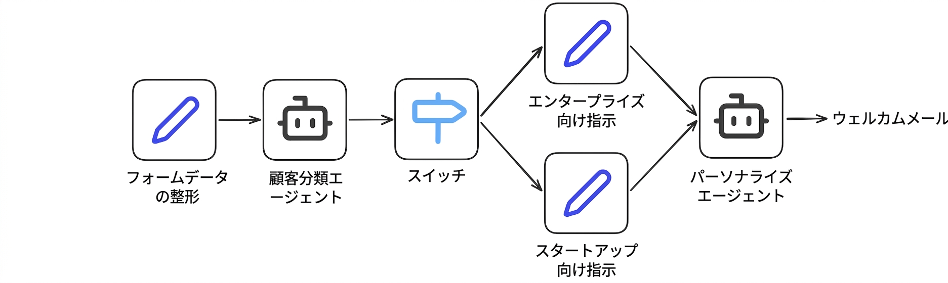ケーススタディ_6.png