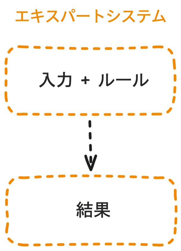 expert_system_flow.png