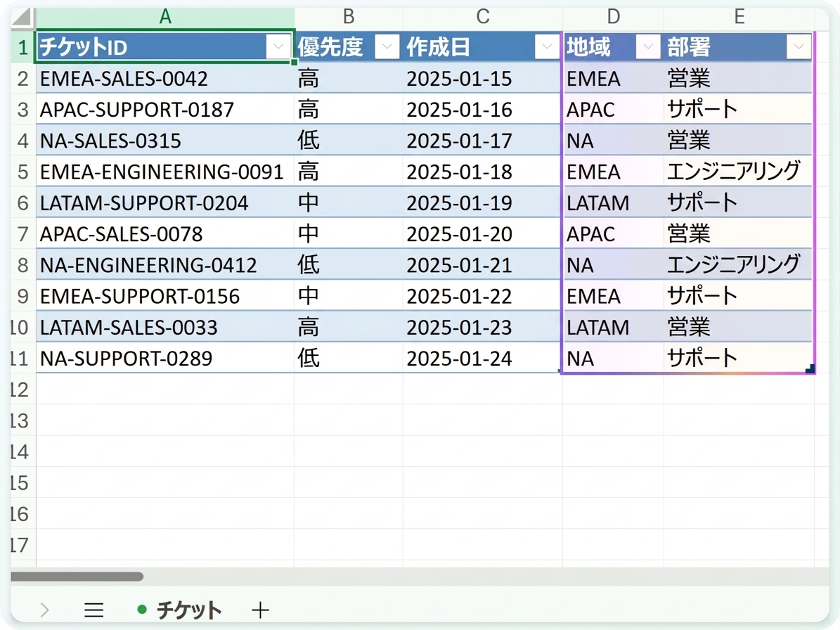 Copilot によって追加された Region 列と Department 列