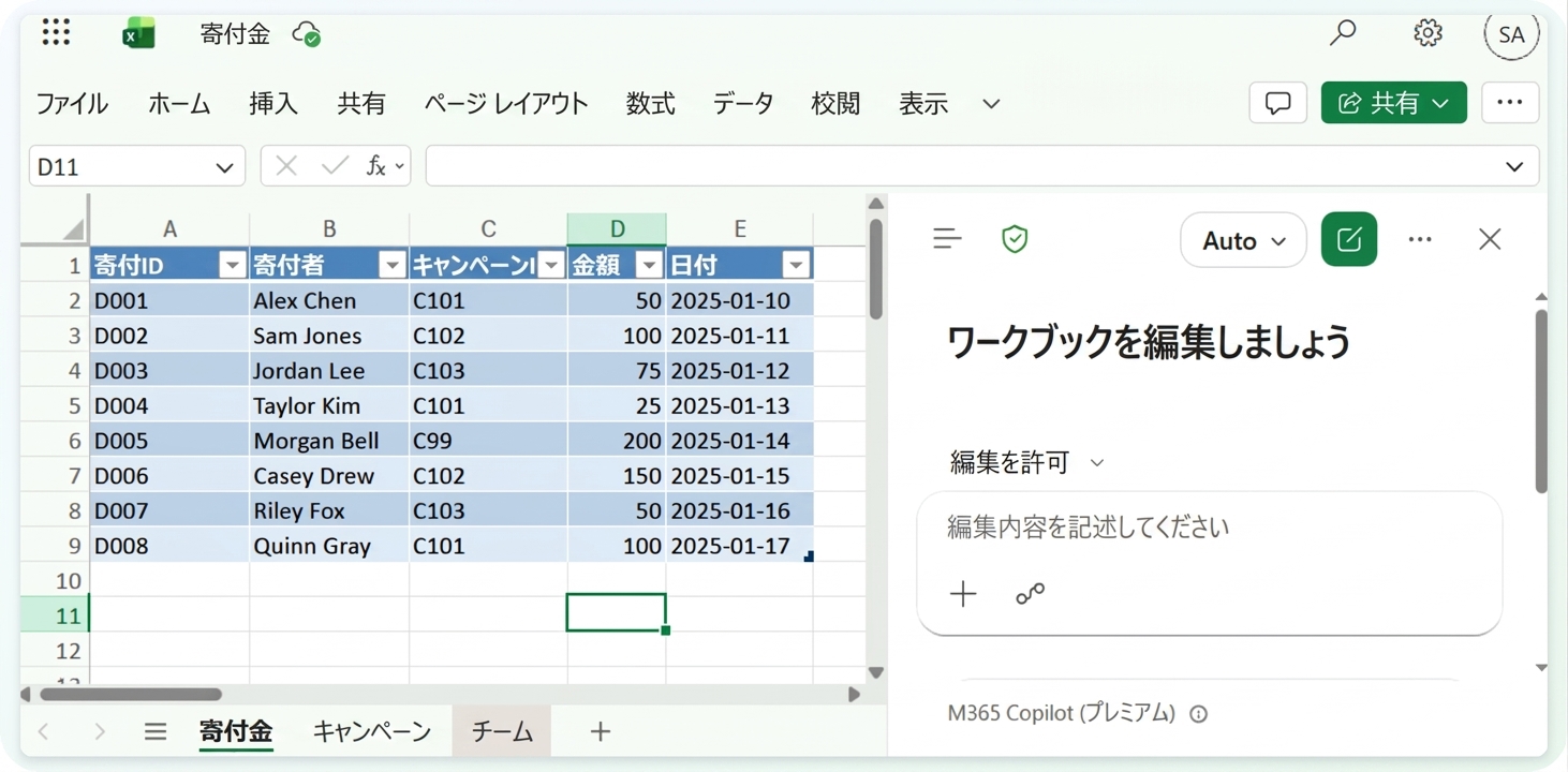 Campaigns シートを隣に表示した Donations ブックで、Copilot が編集許可モードで開いている図