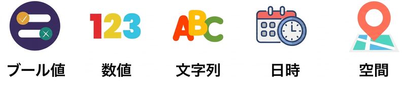 ブール型テキストのみを表示したデータ型の画像