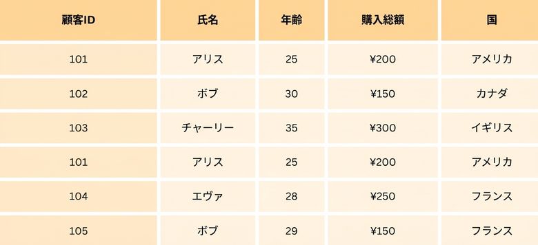 オンライン食料品データセット.png