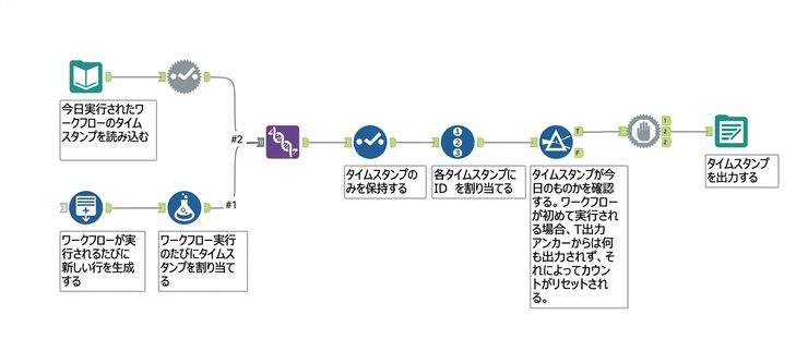 Alteryxワークフロー