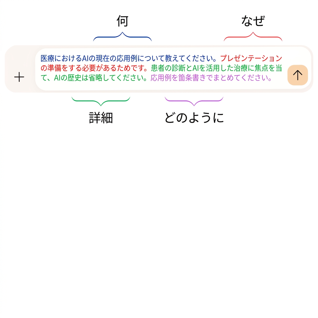 テキスト内容： プレゼンテーションの準備が必要のため、医療でのAIの現在の活用例について教えてください。 患者の診断とAI駆動の治療に焦点を当て、AIの歴史は省略してください。 箇条書きでアプリケーションを要約してください。