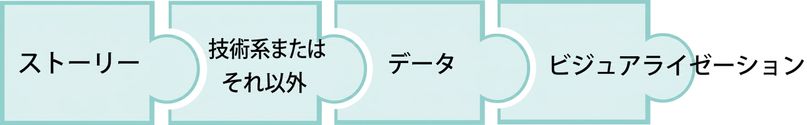 vizという単語が書かれたパズルのピース