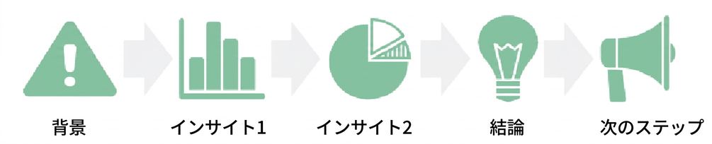 climax moving to next steps