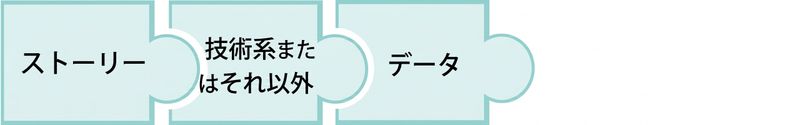 「データ」という単語が書かれたパズルのピース