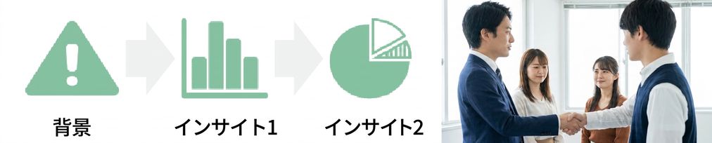 インサイトチャートからインサイト円グラフへ移行