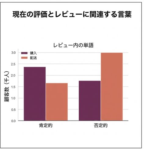 見出し付きのグラフ