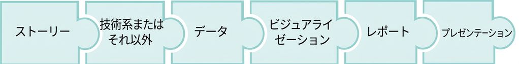 パズルのピースに「presentation」と書かれている