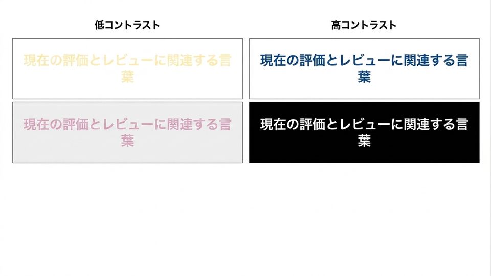 高コントラストと低コントラストのスライド