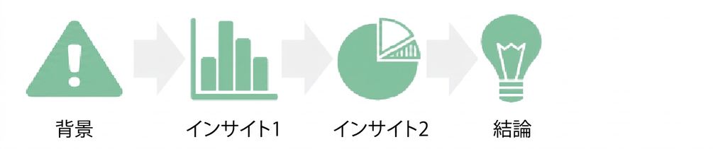 クライマックスへ向かう円グラフのインサイト