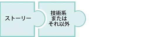 「technotech」という文字が入ったパズルピース