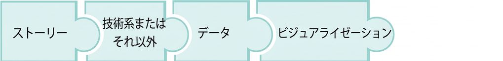 vizという文字のあるパズルのピース