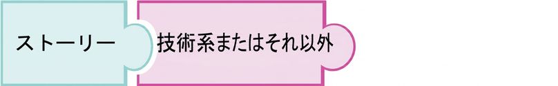 テックまたは非テックのパズルピース