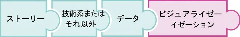 「viz」という単語が書かれたパズルのピース