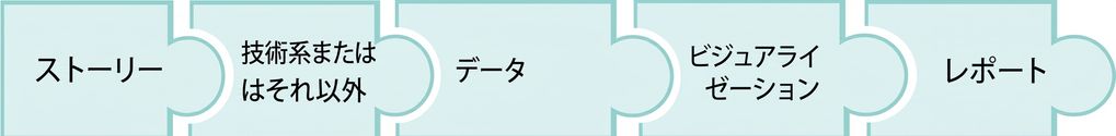 reportという単語が書かれたパズルのピース