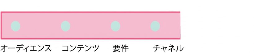 「channel」という単語が入った円