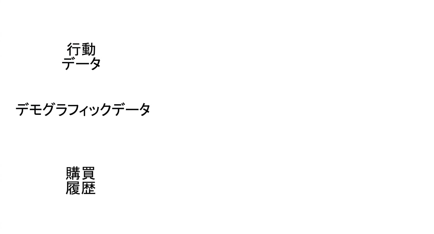 行動データ、人口統計、購入履歴データ。