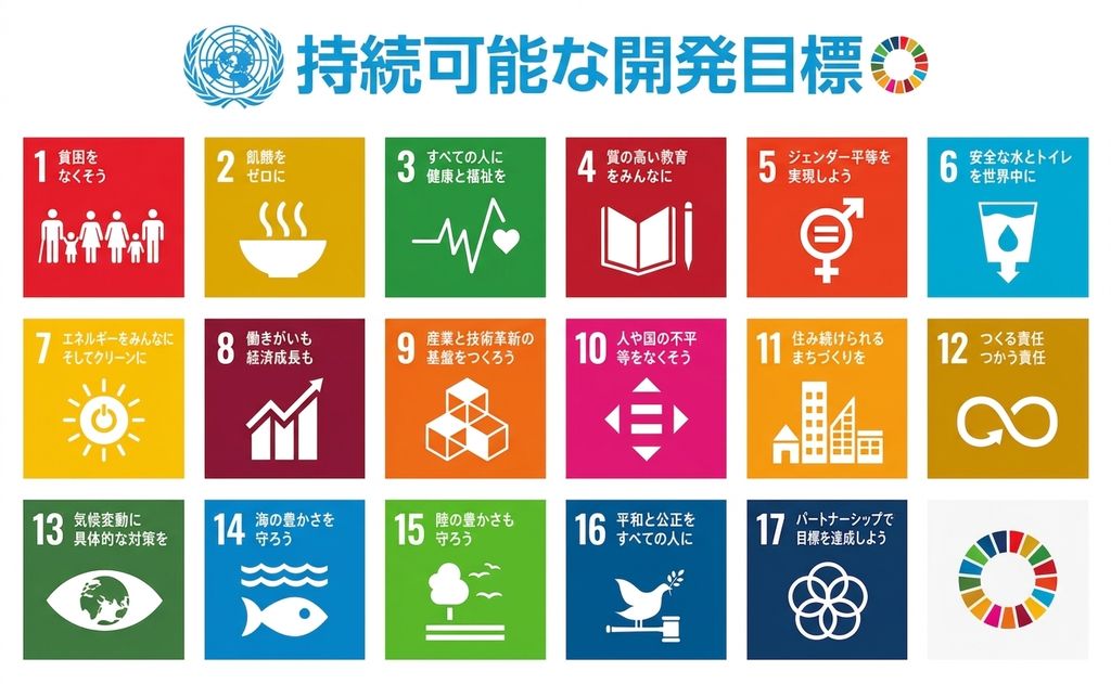 Overview of the 17 SGD's as published by the UN