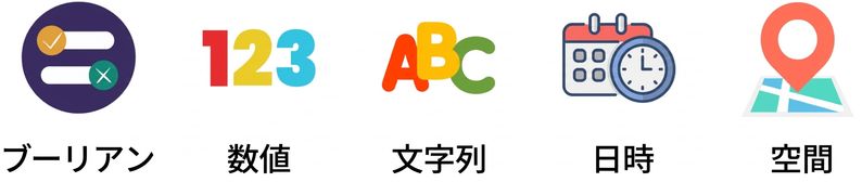 ブール型、数値型、文字列型、日時型のテキストを表示したデータ型.png