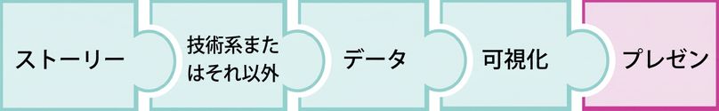 「present」という単語が書かれたパズルのピース