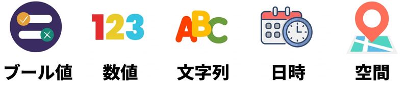 ブール型、数値型、文字列型を表示したデータ型.png