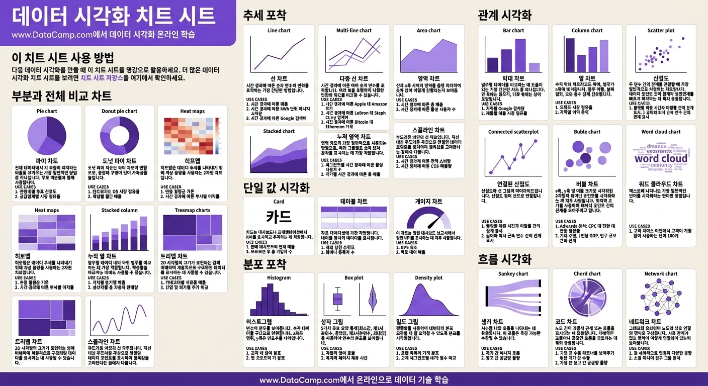 데이터 시각화 치트 시트