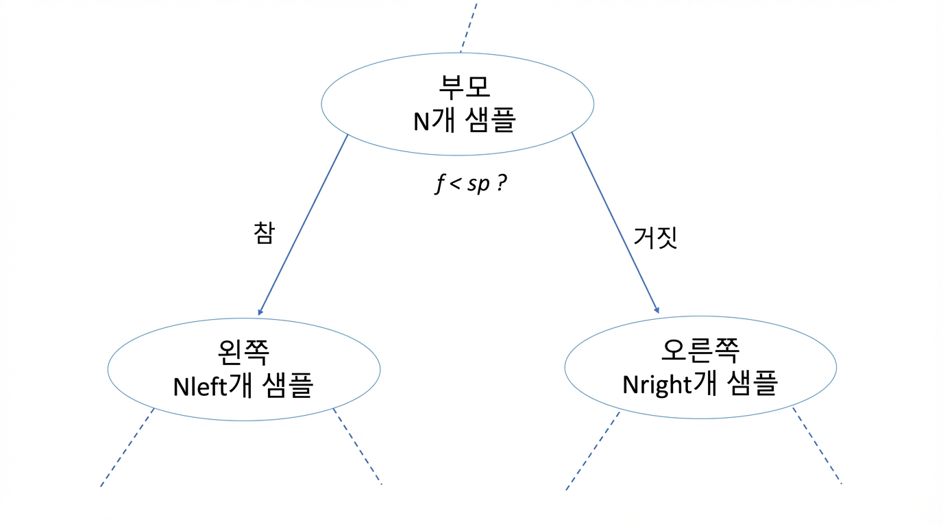 IG-diagram