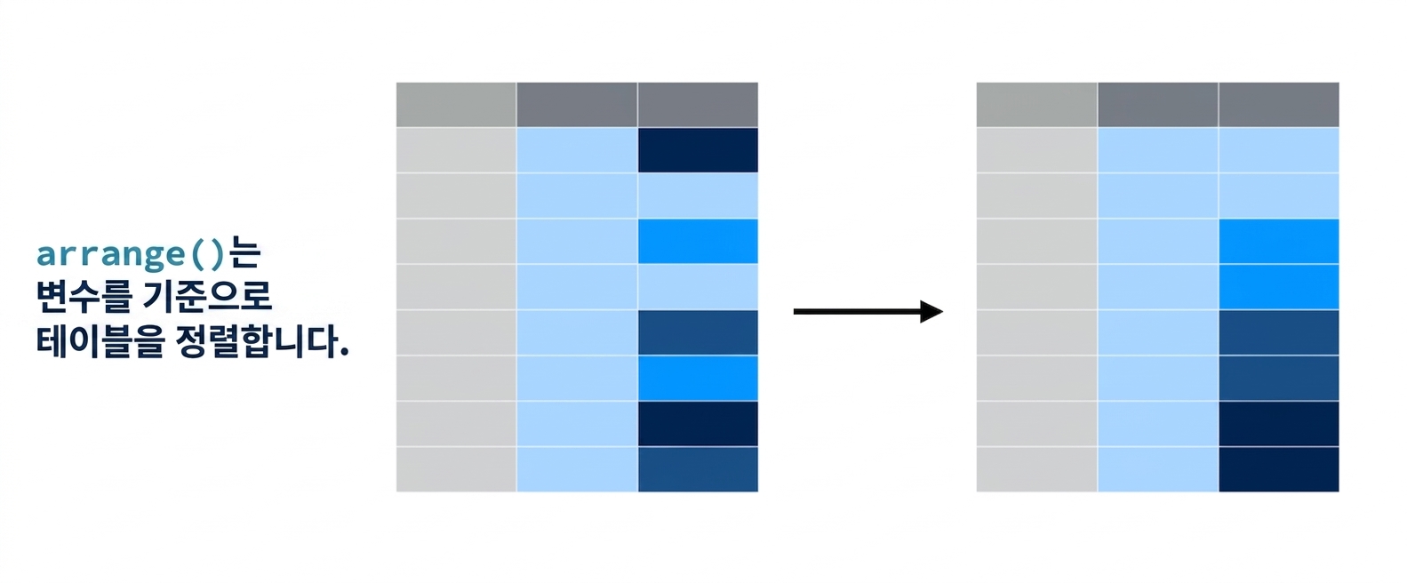 arrange_verb2.png
