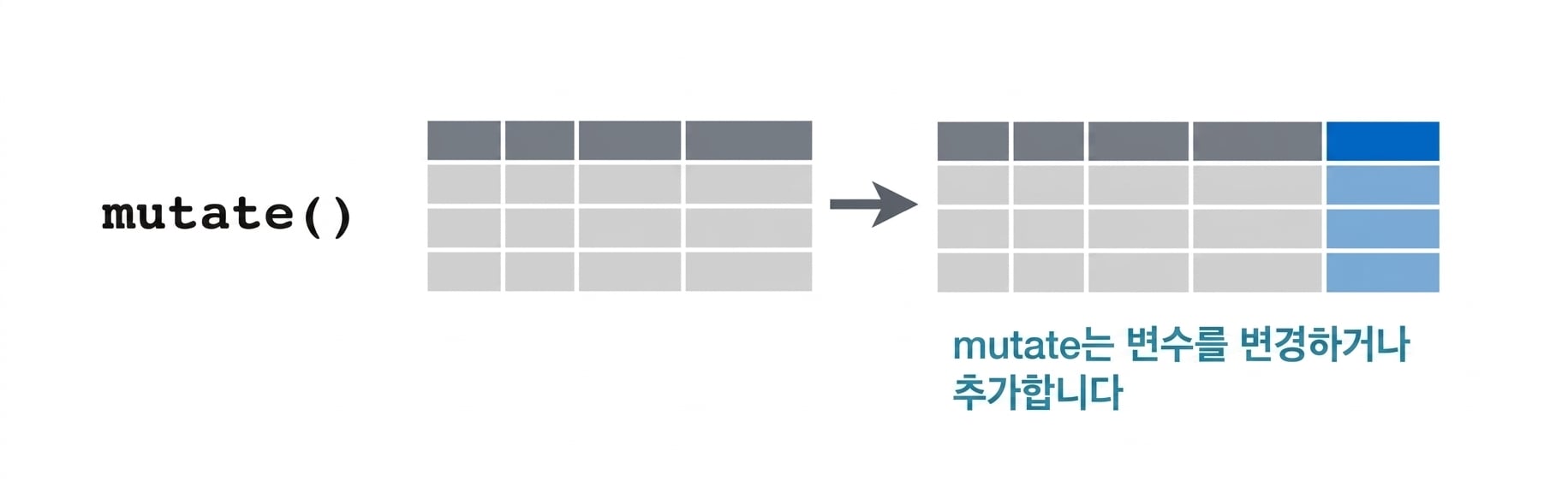 mutate_verb2.png