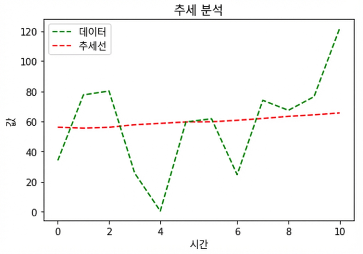 두 개의 선