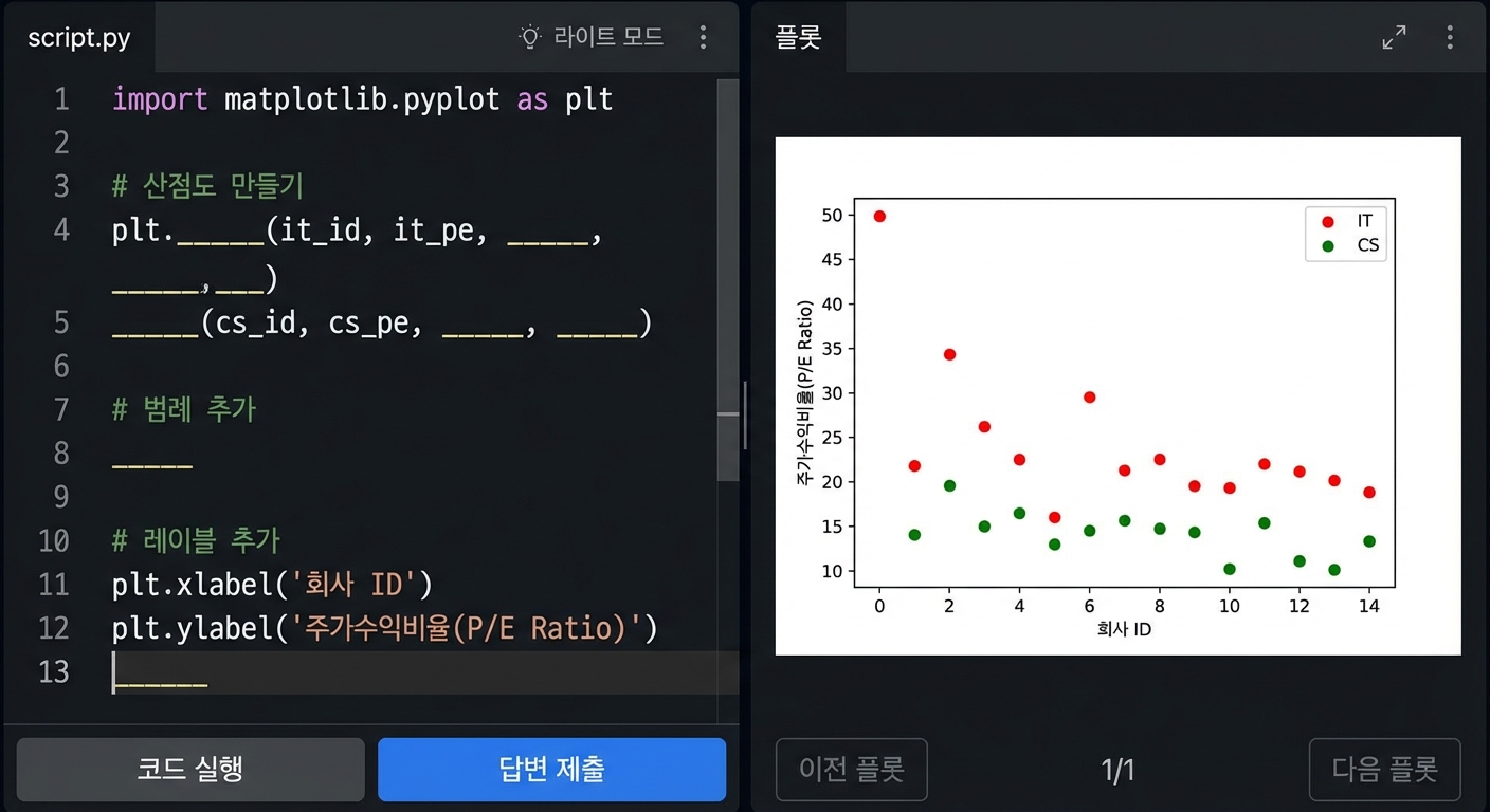 P/E 비율