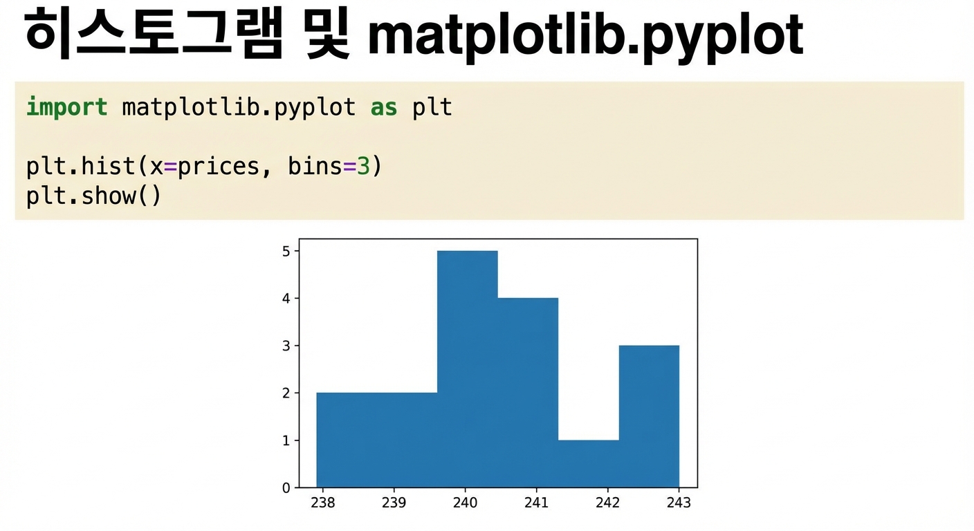 히스토그램