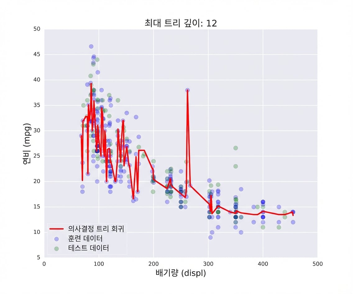 과적합