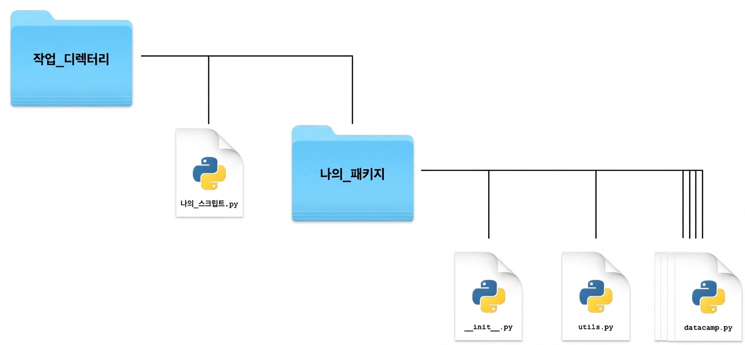 확장된 패키지 구조