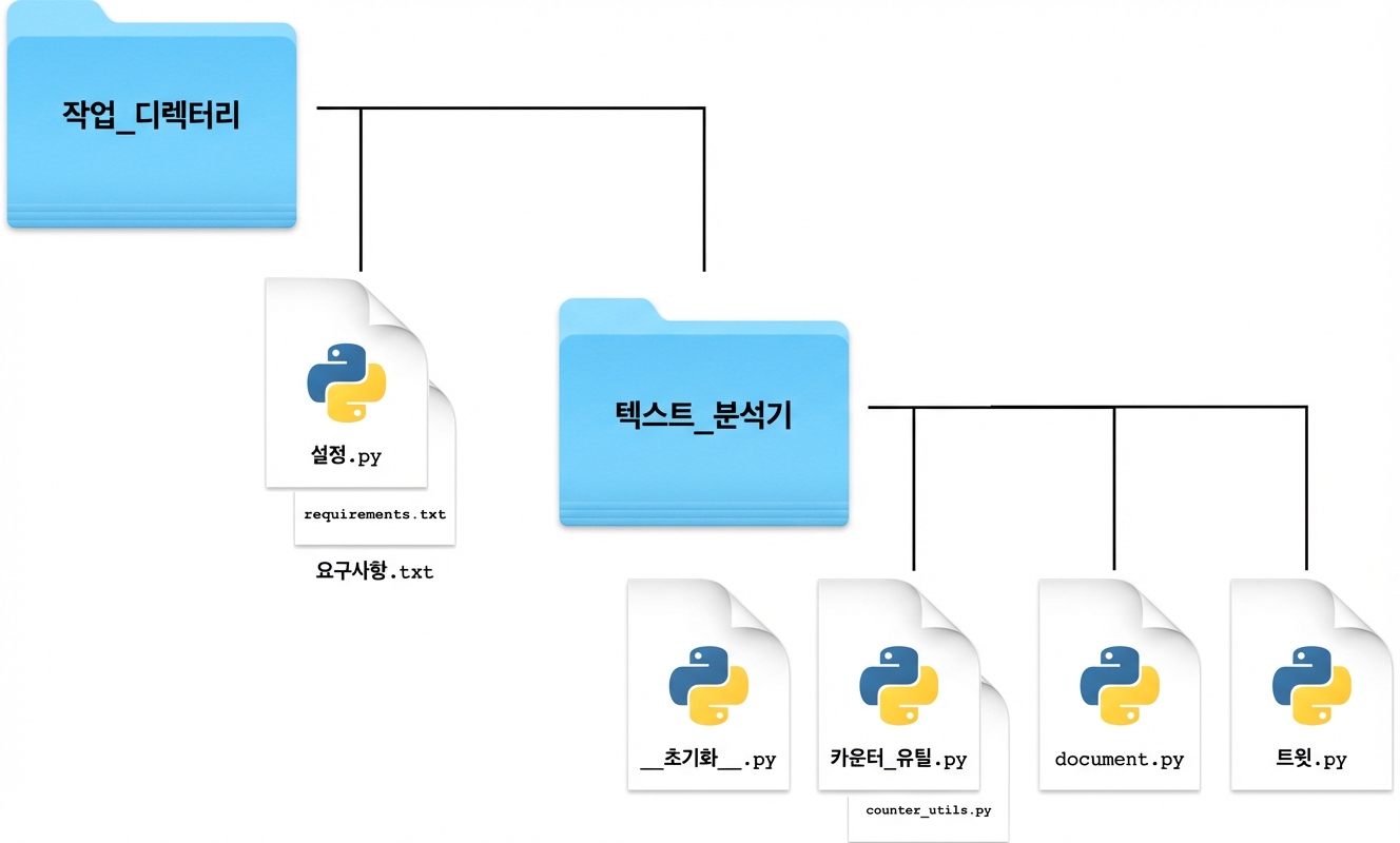 상속 구조
