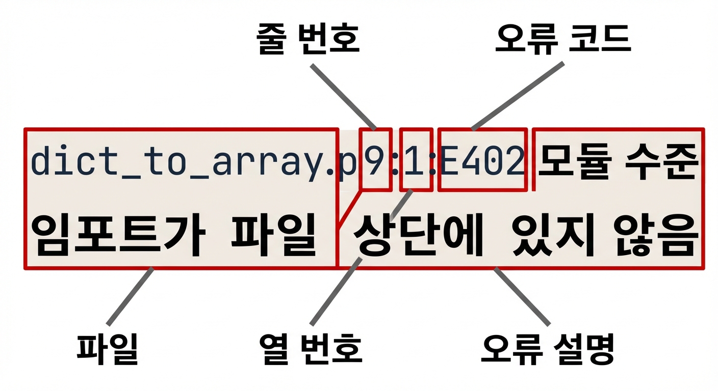 pycodestyle 오류 출력