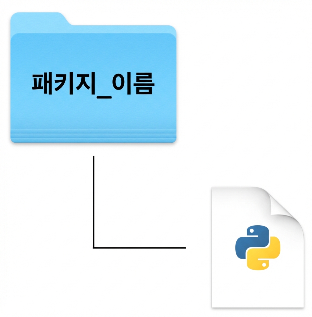패키지 구조
